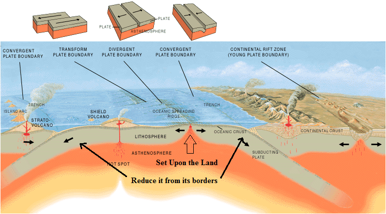 Set upon the land, reducing it from its borders