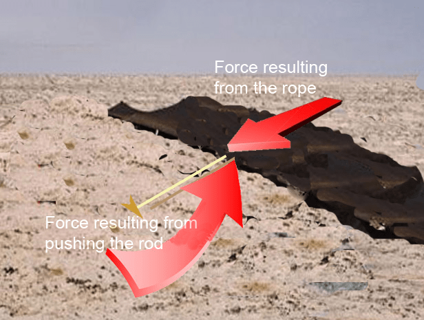 forces acting on a tent