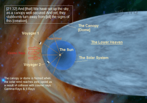 Quran Miracles, the canopy or dome as visualized by scientists