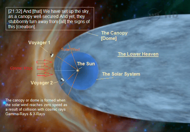 Quran Miracles, the canopy or dome as visualized by scientists