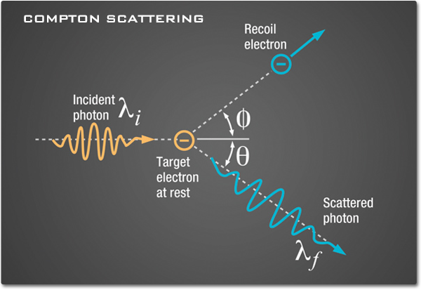 emsgamma_maincontent_compton-scattering