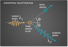 emsgamma_maincontent_compton-scattering